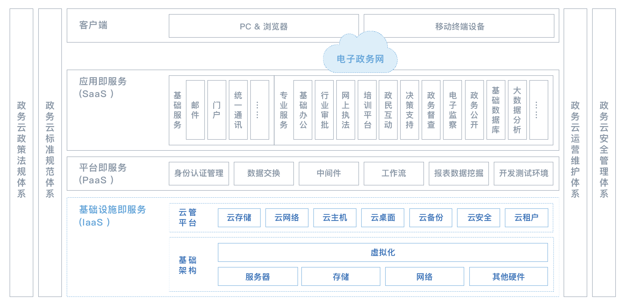 解决方案架构图